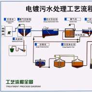 废水处理设备的过滤原理及应用
